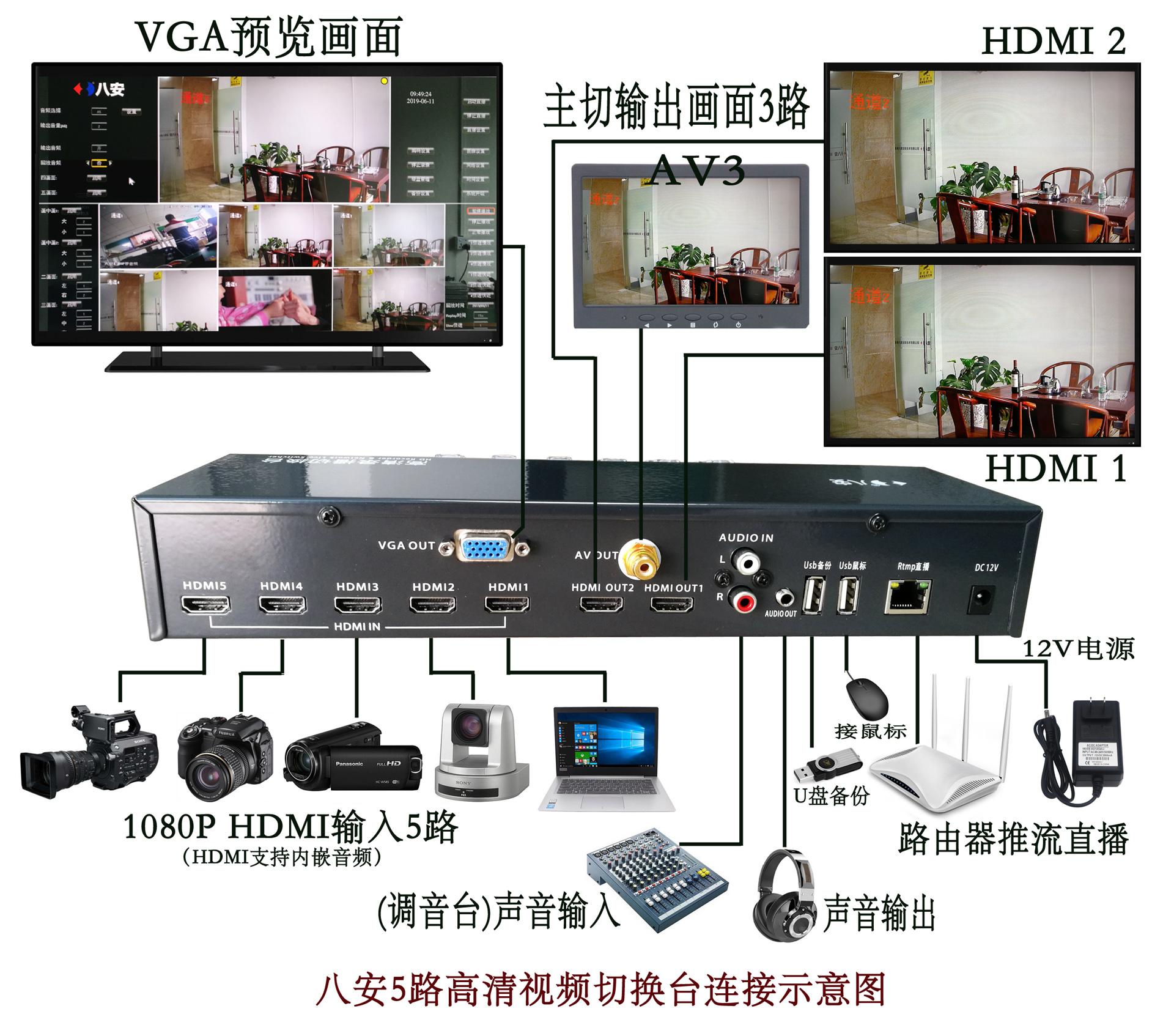 J9集团高清录播切换台衔接图OK